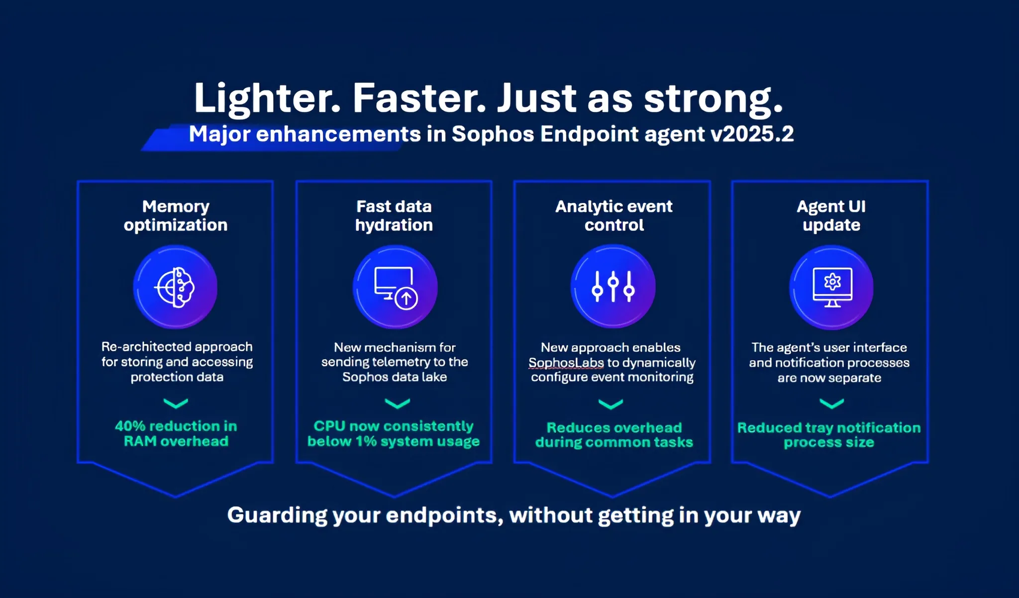 Sophos Endpoint পারফরম্যান্স উন্নতি