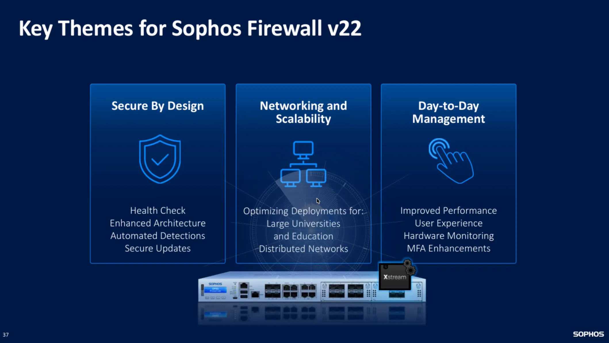 Sophos Firewall v22 - Key Themes