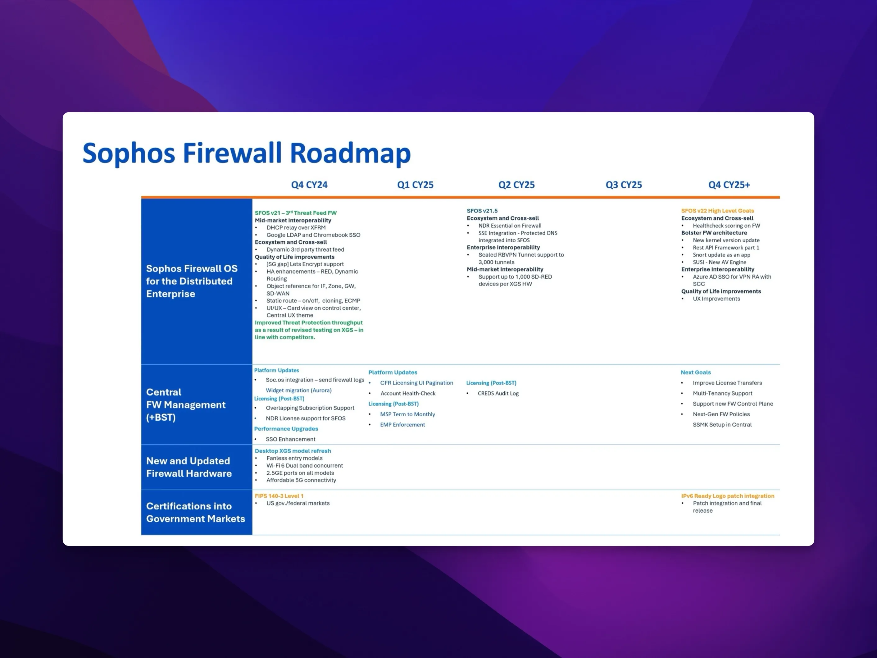 Sophos Firewall 2025 Roadmap