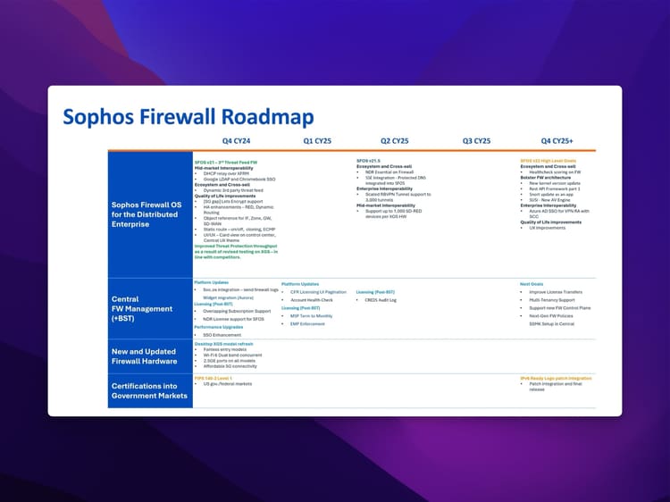 Sophos Firewall 2025 Roadmap