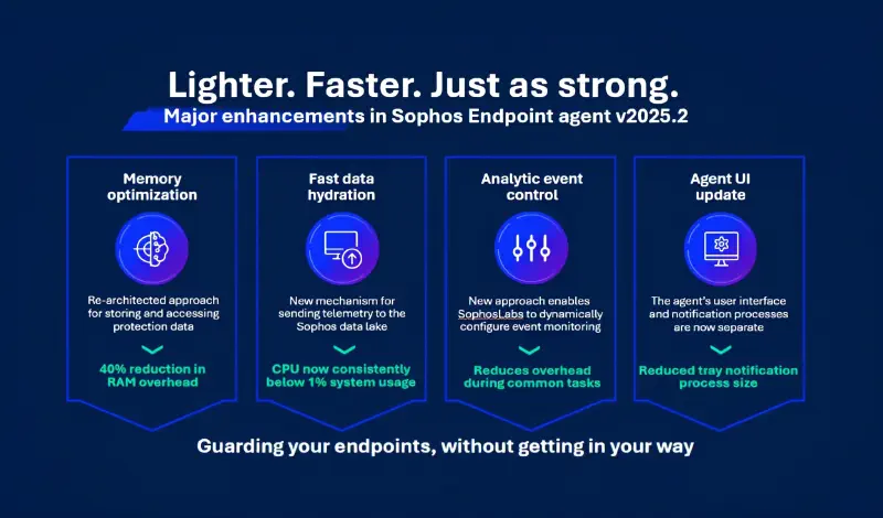 Melhorias de performance do Sophos Endpoint