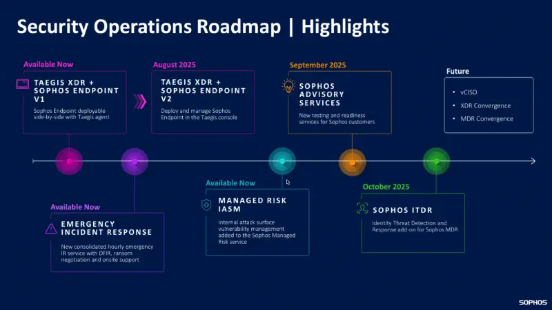 Sophos सुरक्षा संचालन रोडमैप मुख्य बिंदु