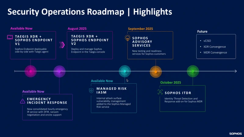 Sophos Security Operations Roadmap Highlights