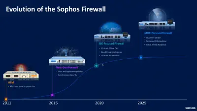 Sophos Update: Partner Online Event News (SFOS 22 and more)