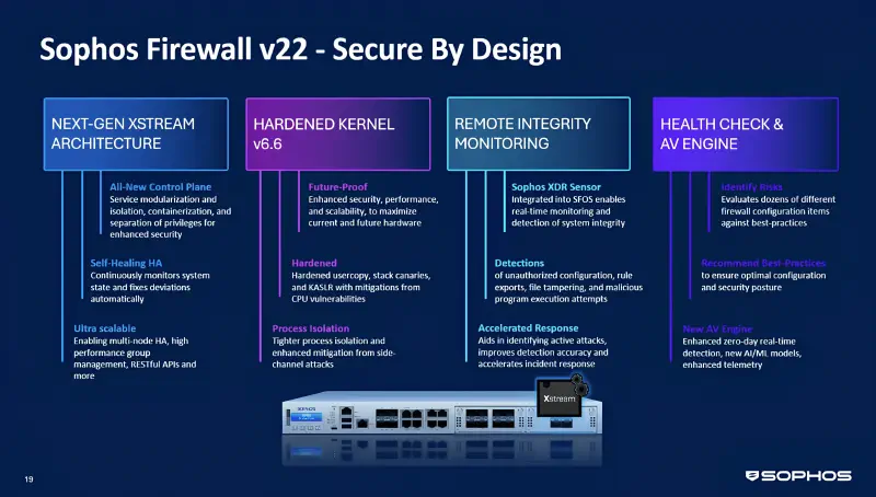 Sophos Firewall v22